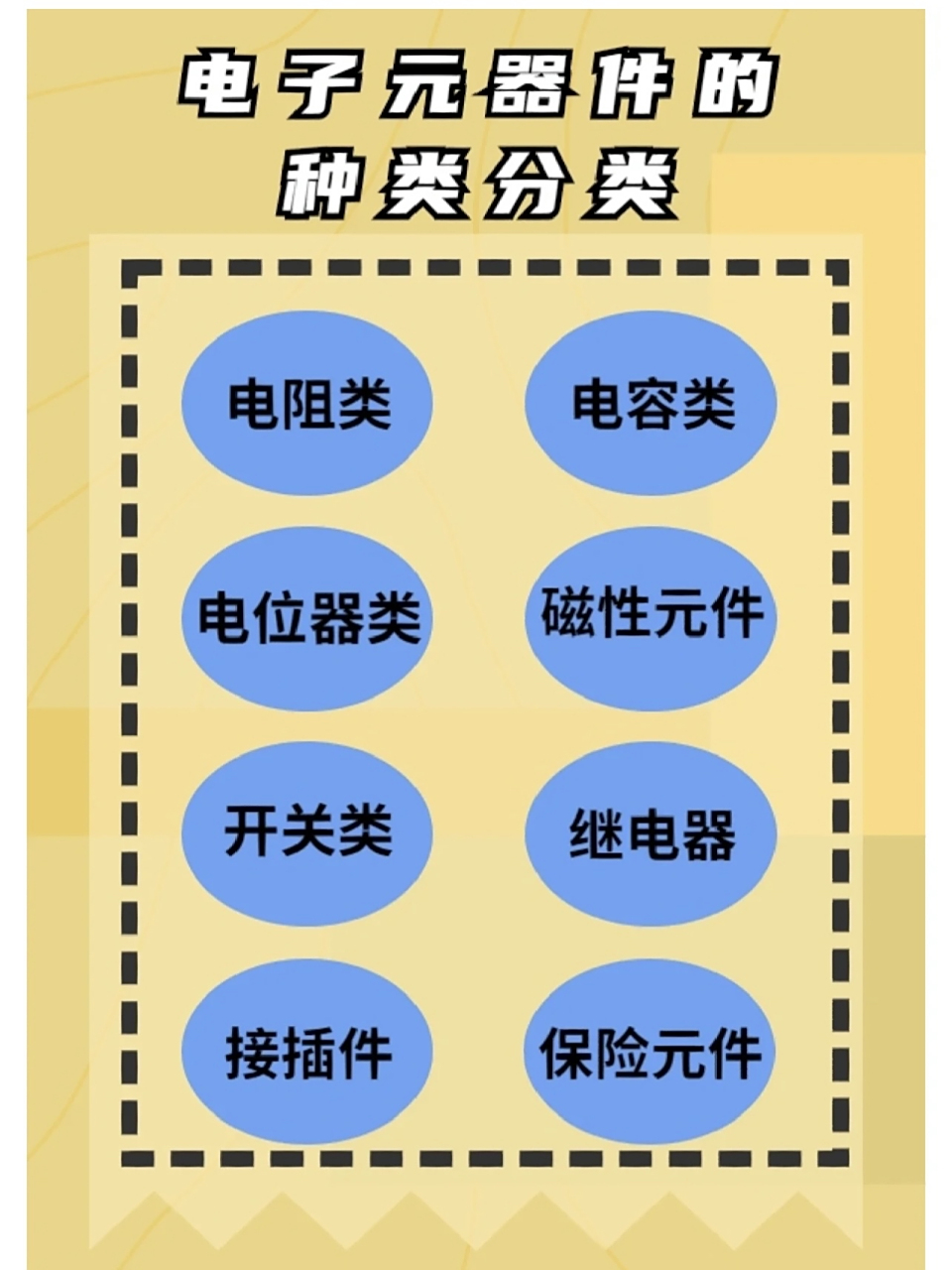 电子元器件的种类分类